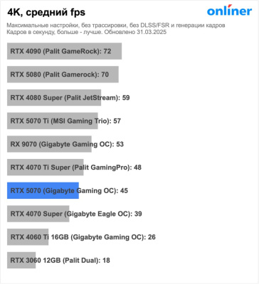 Видеокарта Palit GeForce RTX 5070 Infinity 3 NE75070019K9-GB2050S  купить в интернет-магазине X-core.by