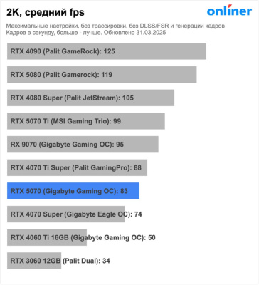Видеокарта Palit GeForce RTX 5070 Infinity 3 NE75070019K9-GB2050S  купить в интернет-магазине X-core.by